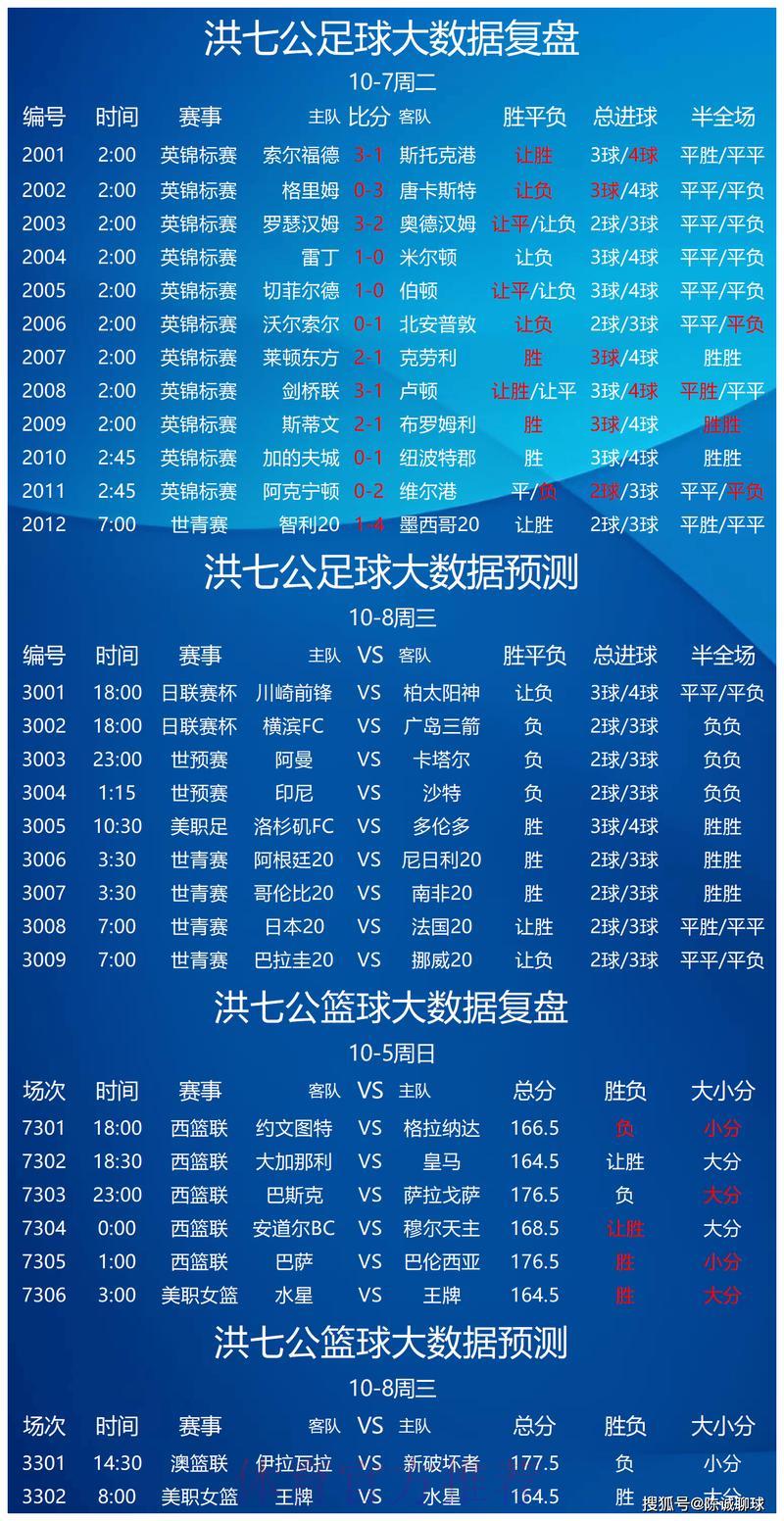 世界杯竞猜平台：畅享足球预测精彩赛季