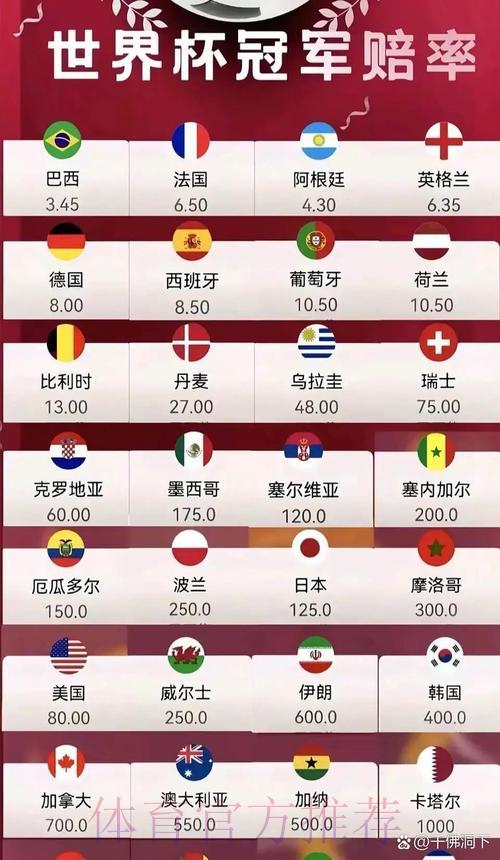 2026世界杯高清赔率盘口全览