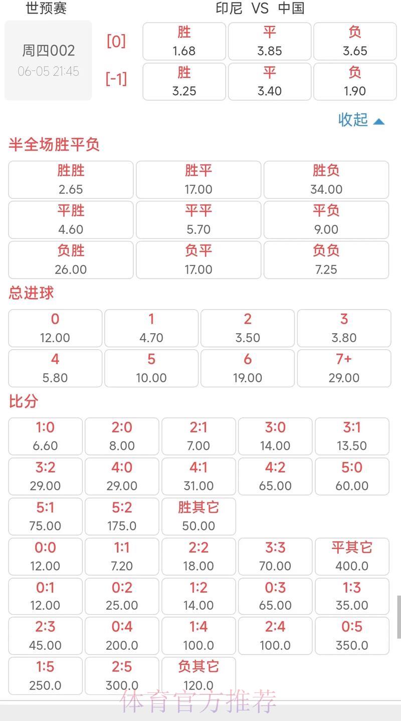 2026世界杯高清赔率盘口全览