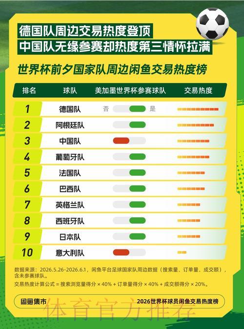 世界杯竞猜热度榜：解析全球球迷最青睐的赛事投注趋势