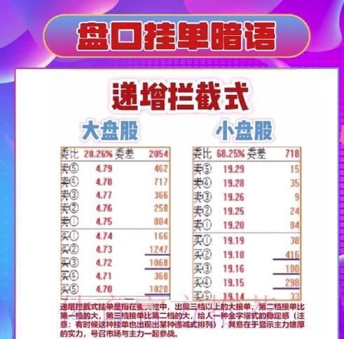 世界杯预选赛：全面解读盘口分析的核心技巧