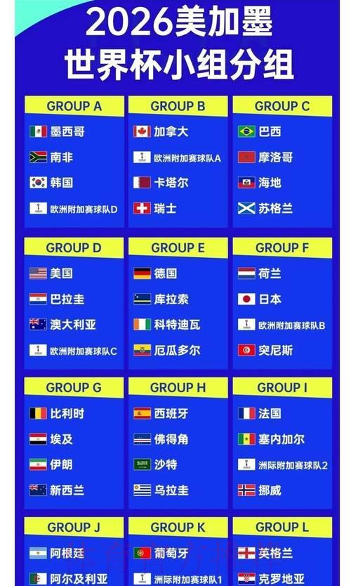 2026年世界杯官方赔率排名正式出炉 2026年世界杯官方赔率排名正式出炉