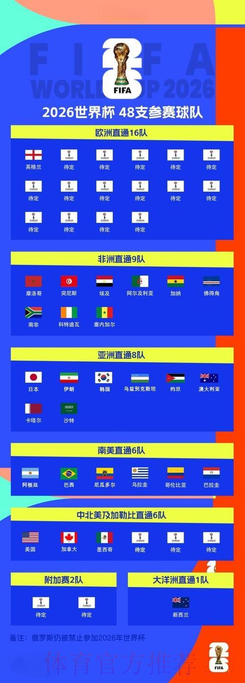 2026世界杯预测：欧洲劲旅暗藏爆冷实力