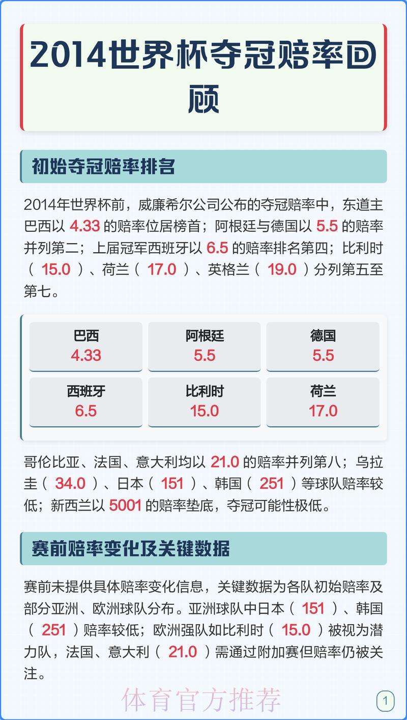 苹果官方深度解析世界杯赛事赔率走势 苹果官方深度解析世界杯赛事赔率走势