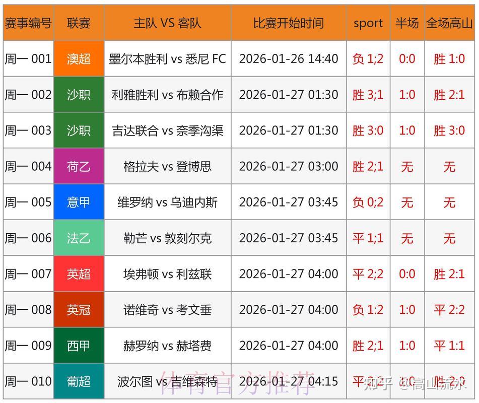 2026世界杯竞猜攻略:掌握这些方法助你提升预测准确率 2026世界杯竞猜攻略:掌握这些方法助你提升预测准确率
