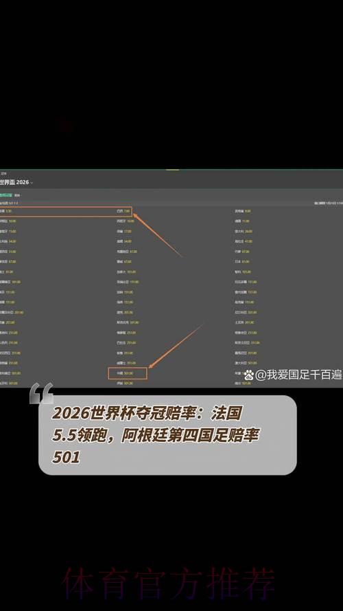 2026世界杯热门夺冠赔率深度解析与赛事前瞻 2026世界杯热门夺冠赔率深度解析与赛事前瞻